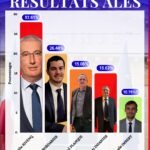 PS • Stratégie du pire