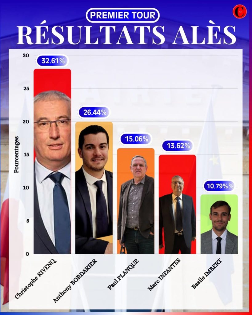 PS • Stratégie du pire